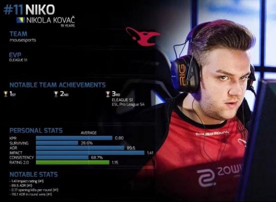 Fnatic 毁灭了 Team Heretics 而 G2 Esports 击败了 GIANTX